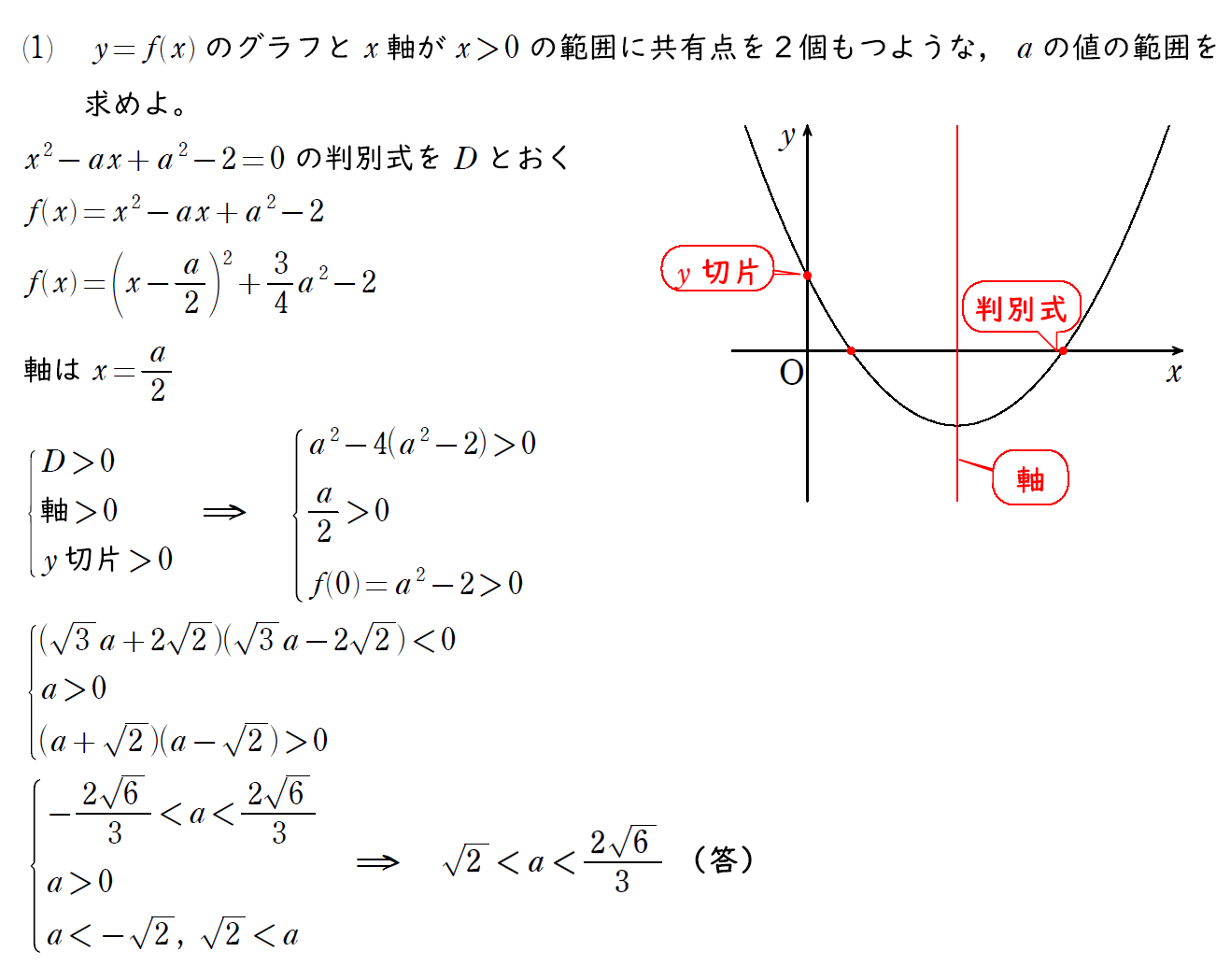 解説の写真