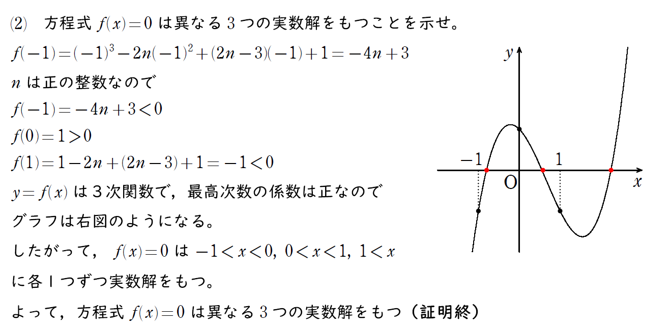 解説の写真