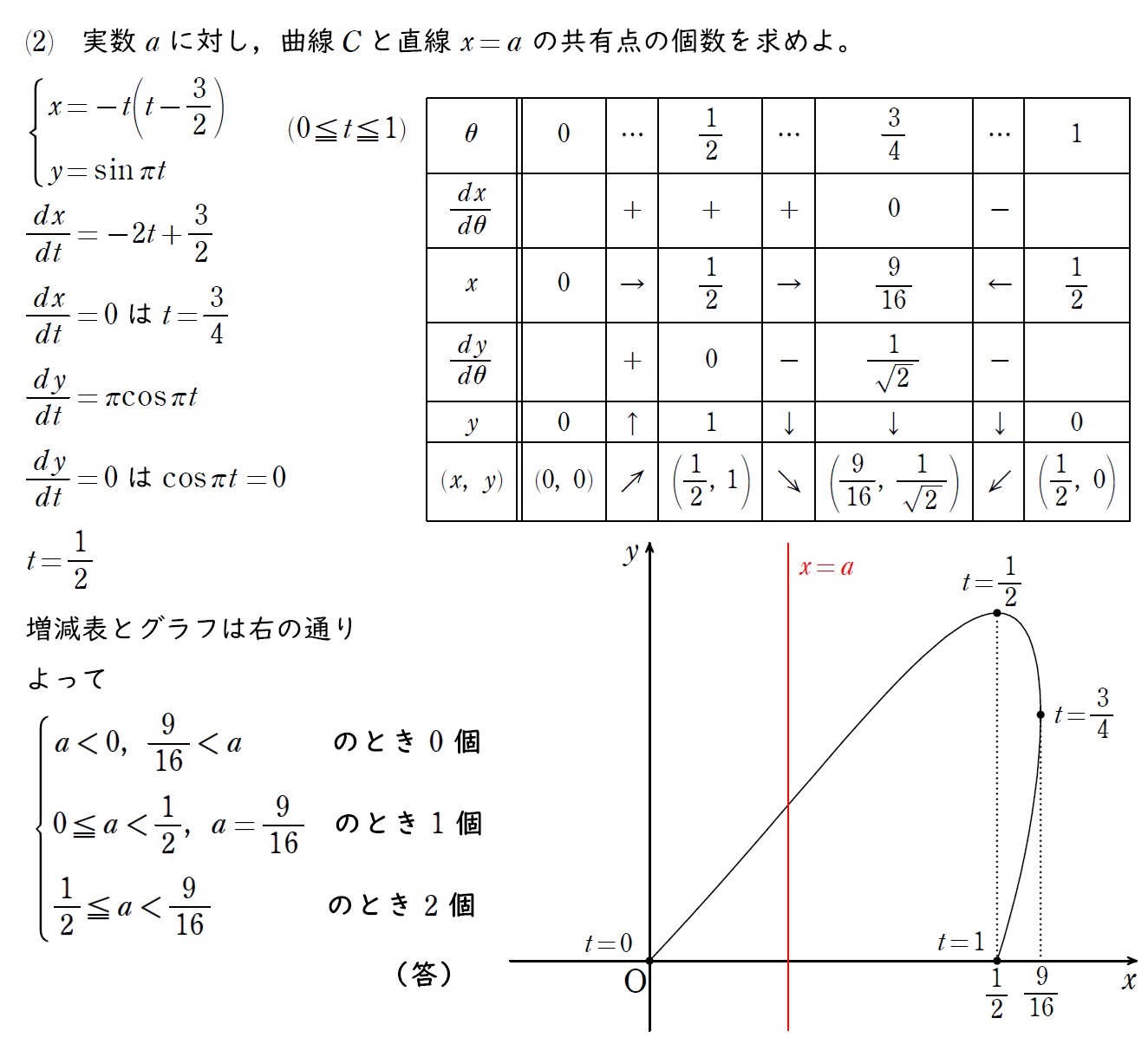 解説の写真