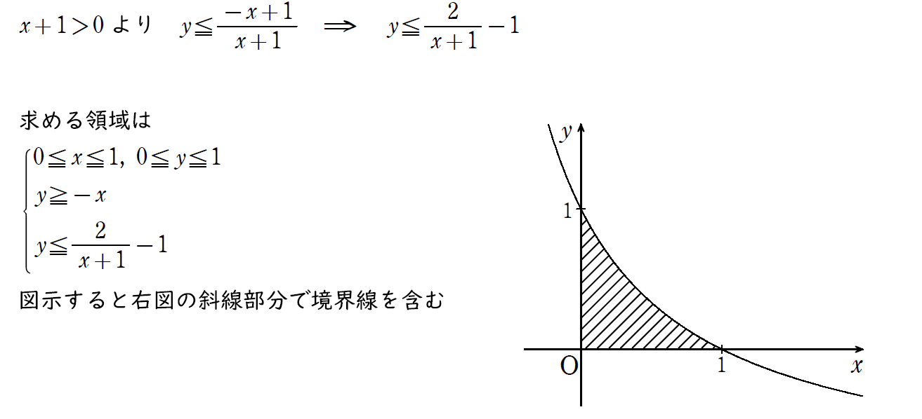 解説の写真