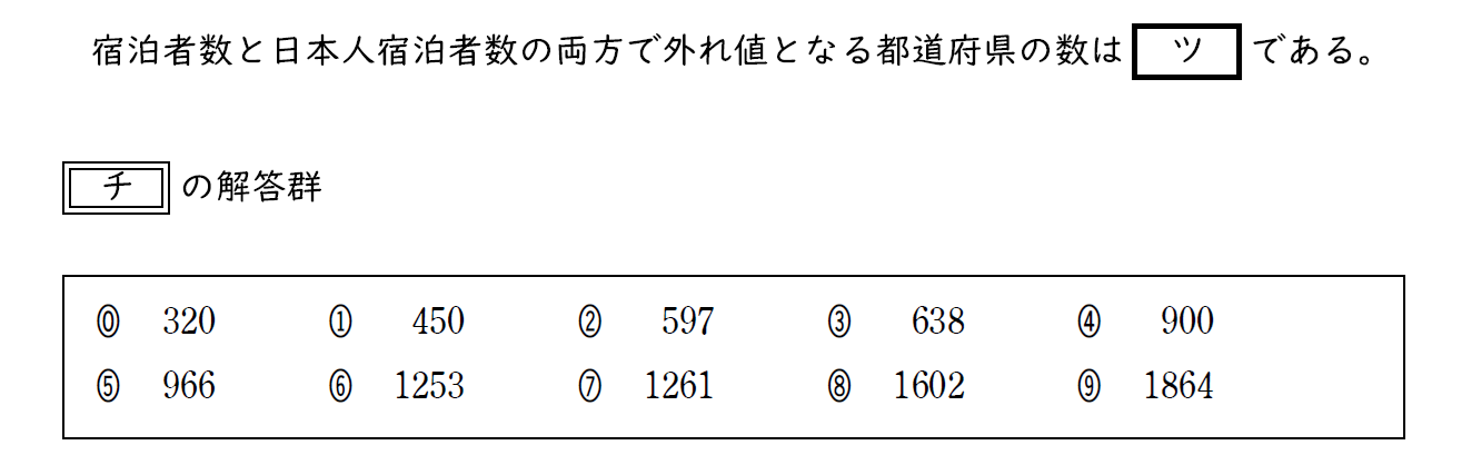 問題の写真