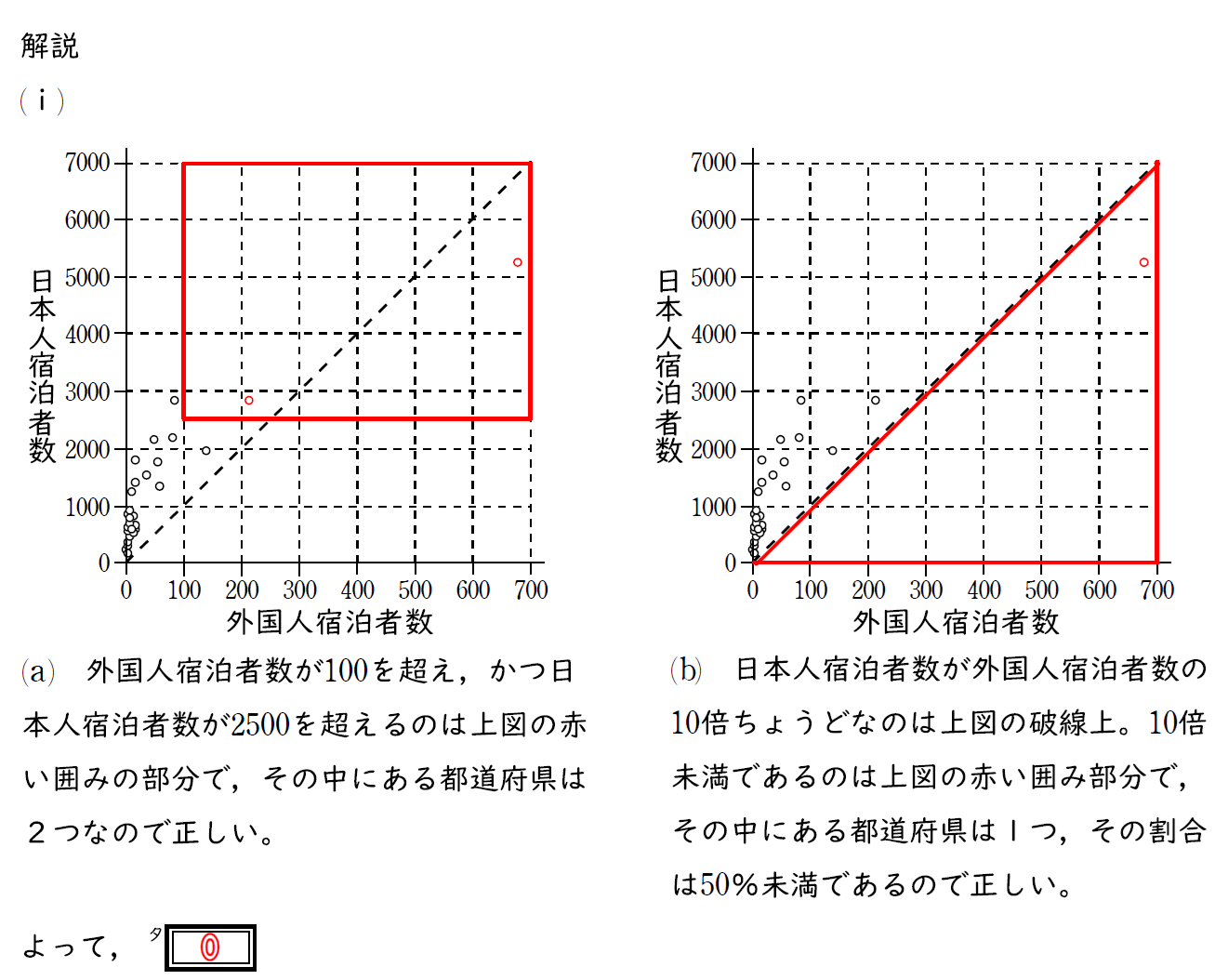 解説の写真