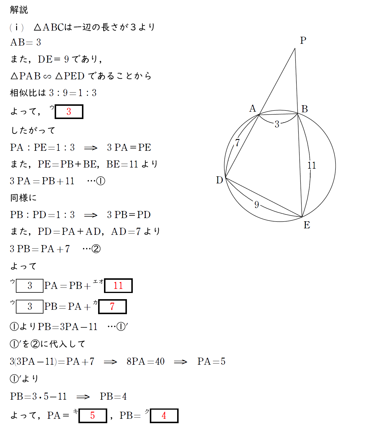 解説の写真