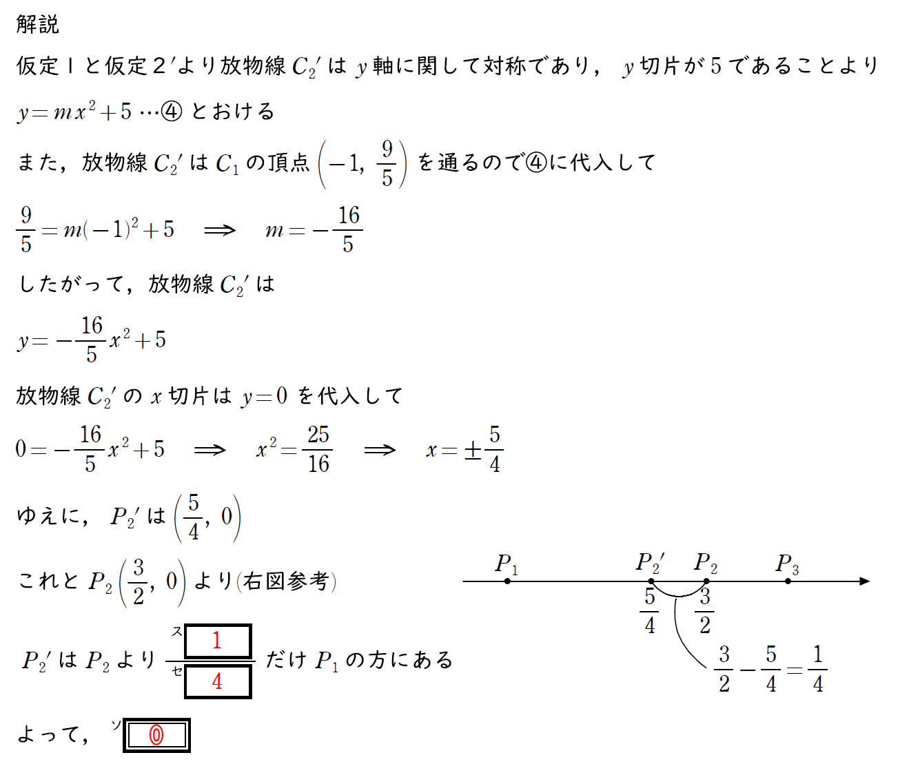 解説の写真