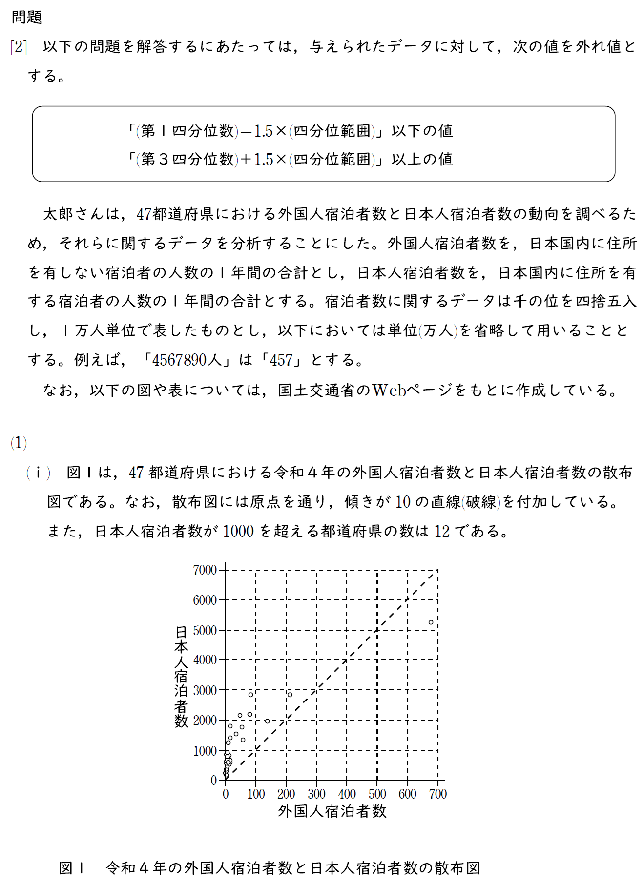 問題の写真