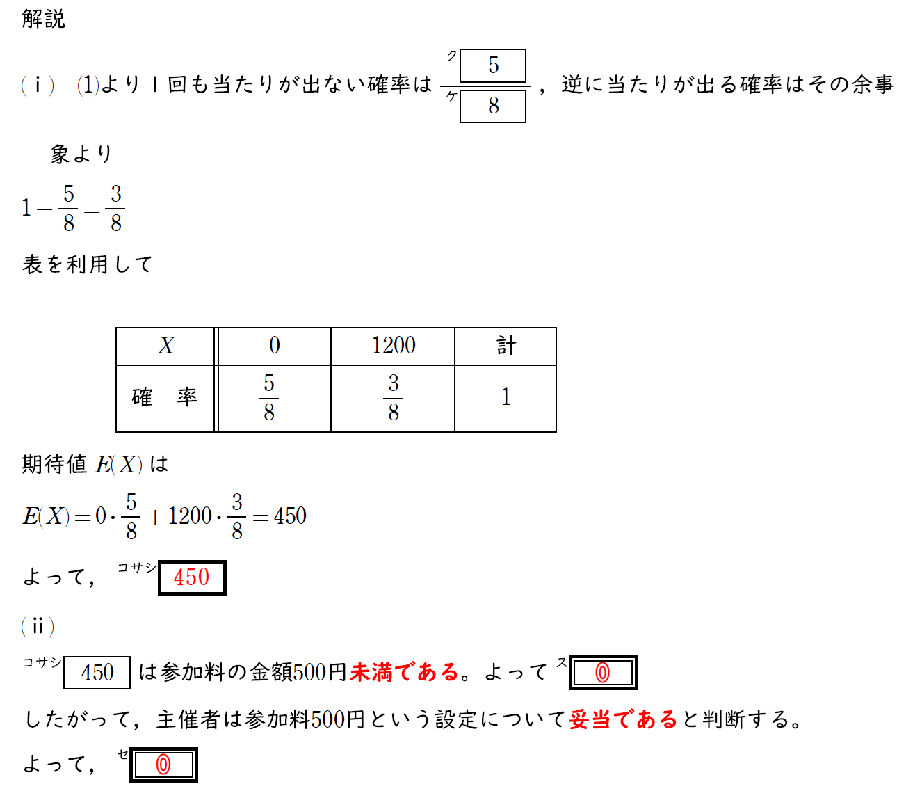 解説の写真