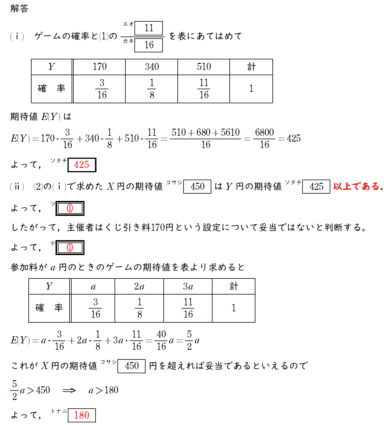 解説の写真